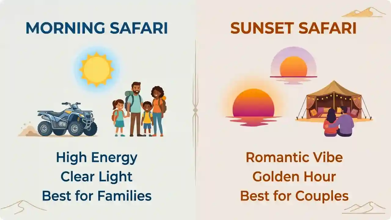 A clean infographic comparing Morning and Sunset desert safaris in Hurghada. The morning side highlights high energy, clear light, and family suitability, while the sunset side highlights romantic vibes, golden hour photography, and Bedouin culture for couples.